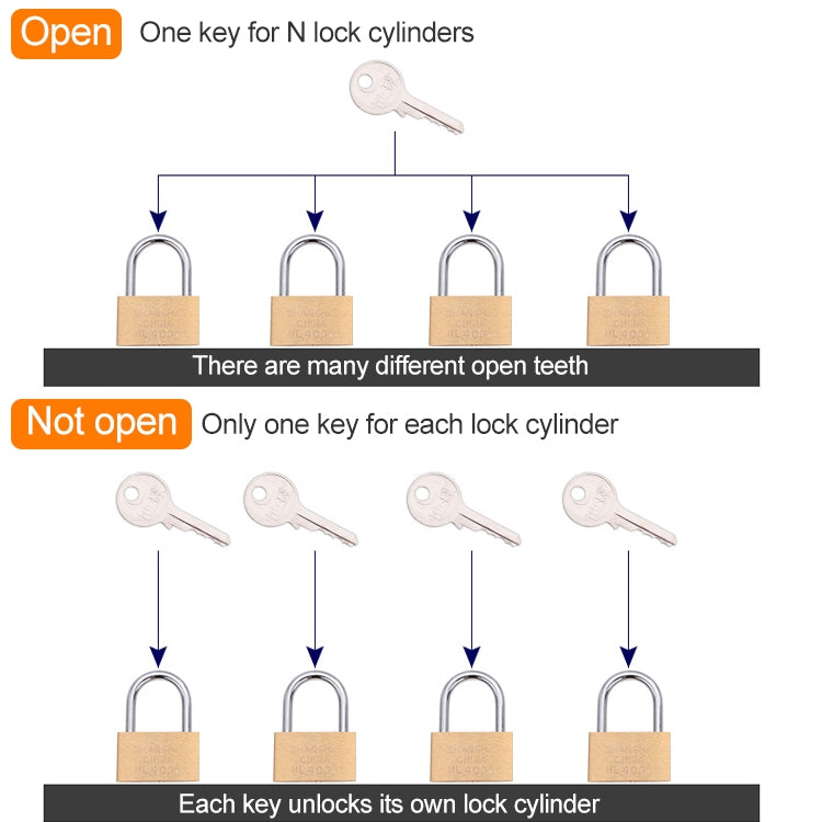 Copper Padlock Small Lock, Style: Short Lock Beam, 30mm Not Open - Padlocks by PMC TechLife | Online Shopping South Africa | PMC TechLife