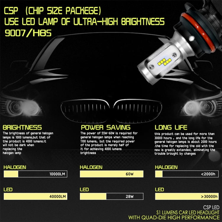 2 PCS 9007 IP65 Waterproof White Light 12 CSP LED Car Headlight Bulb,  9-36V / 18W, 6000K / 2000LM - LED Headlamps by PMC Jewellery | Online Shopping South Africa | PMC Jewellery | Buy Now Pay Later Mobicred