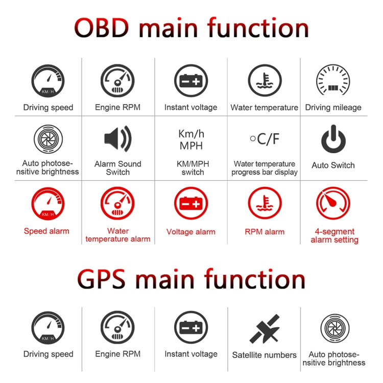 M7 3.5 inch Universal Car OBD2 + GPS HUD Vehicle-mounted Head Up Display Fuel Consumption - Head Up Display System by PMC Jewellery | Online Shopping South Africa | PMC Jewellery | Buy Now Pay Later Mobicred