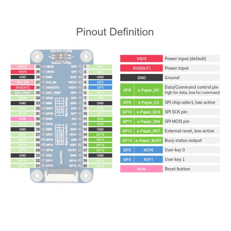 Waveshare 5.83 inch 648x480 Pixel Black White E-Paper E-Ink Display Module for Raspberry Pi Pico, SPI Interface - free shipping - PMC Jewellery - Order now!