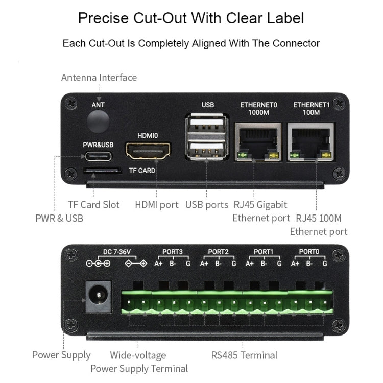 Waveshare Dual ETH Mini-Computer for Raspberry Pi CM4, Gigabit Ethernet, 4CH Isolated RS485(EU Plug) - Mini PC Accessories by WAVESHARE | Online Shopping South Africa | PMC Jewellery | Buy Now Pay Later Mobicred