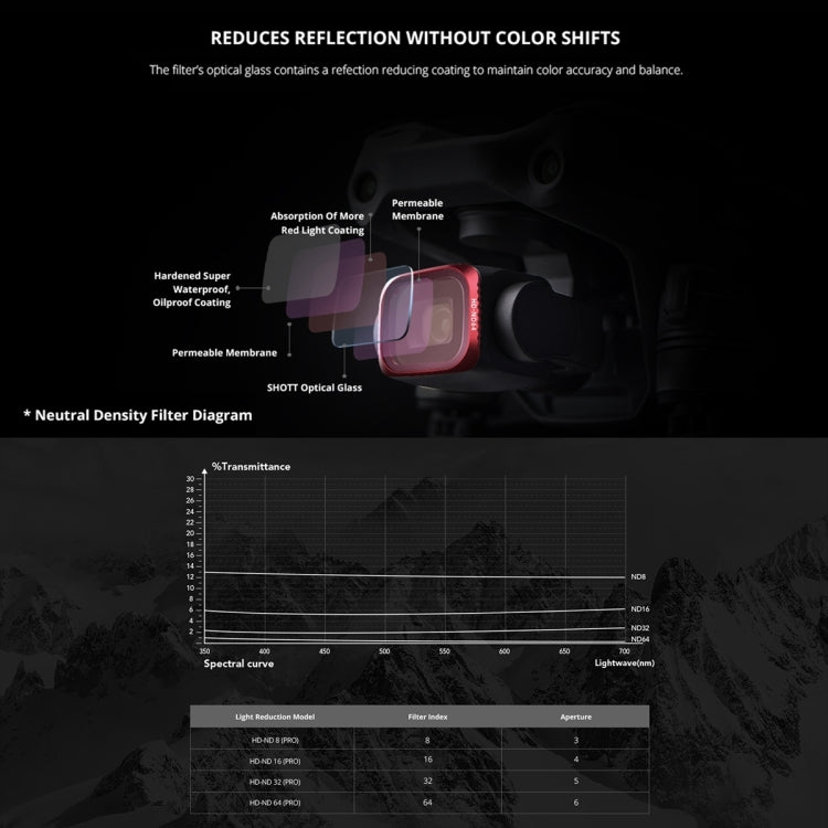 PGYTECH  P-16B-060 UV Lens Filter for DJI Air 2S - free shipping - PMC TechLife - Order now!