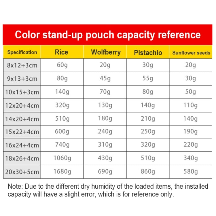 100 PCS/Set Matte Aluminum Foil Snack Stand-up Pouch, Size:8x12+3cm(Pink) - Preservation Supplies by PMC TechLife | Online Shopping South Africa | PMC TechLife | Buy Now Pay Later Mobicred