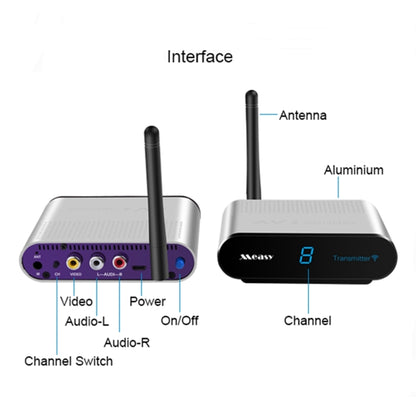 Measy AV530-2 5.8GHz Wireless Audio / Video Transmitter + 2 Receiver, Transmission Distance: 300m, EU Plug - Set Top Box & Accessories by Measy | Online Shopping South Africa | PMC Jewellery | Buy Now Pay Later Mobicred