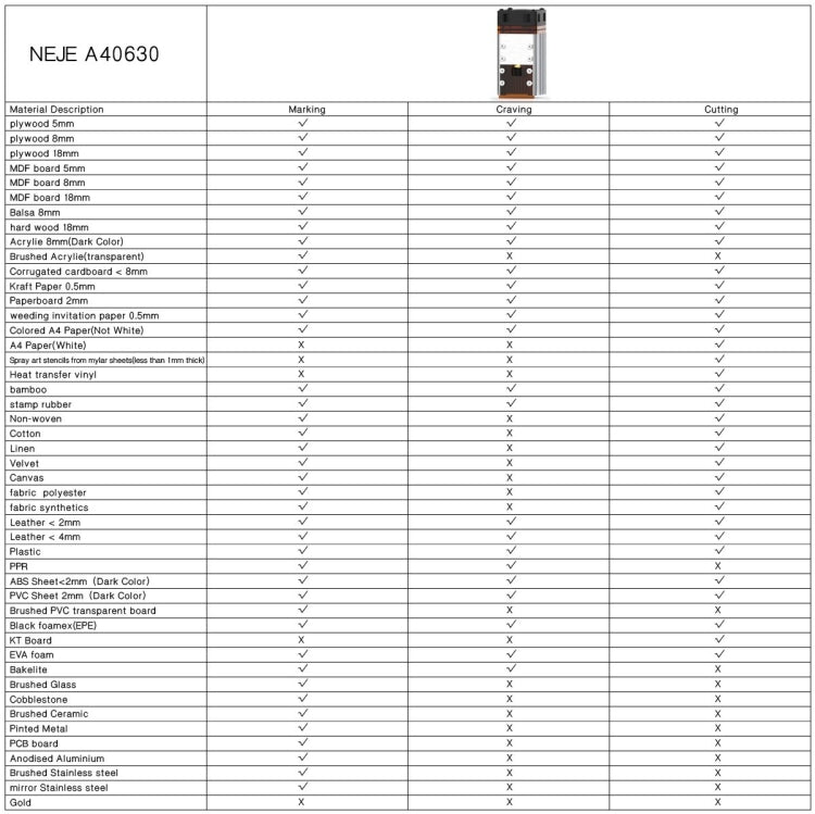 NEJE MASTER 3 Plus Laser Engraver with A40630 Laser Module(EU Plug) - free shipping - PMC Jewellery - Order now!
