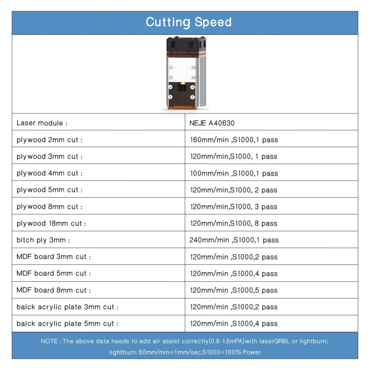 NEJE MASTER 3 Plus Laser Engraver with A40630 Laser Module(EU Plug) - free shipping - PMC Jewellery - Order now!