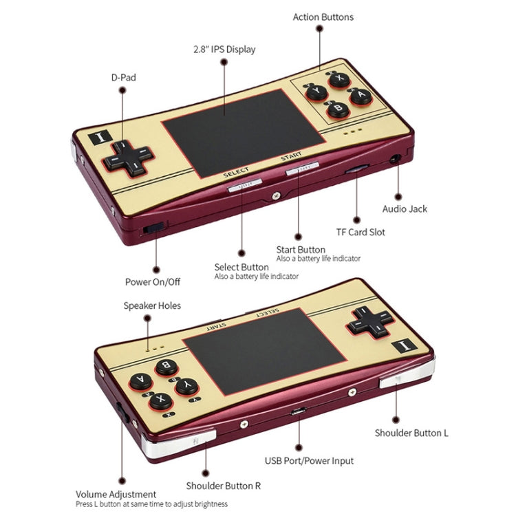 Waveshare GPM280 WiFi Portable Game Console Base on Raspberry Pi Zero, 2W with 32GB TF Card(US Plug) - Arcade Accessories by WAVESHARE | Online Shopping South Africa | PMC Jewellery | Buy Now Pay Later Mobicred