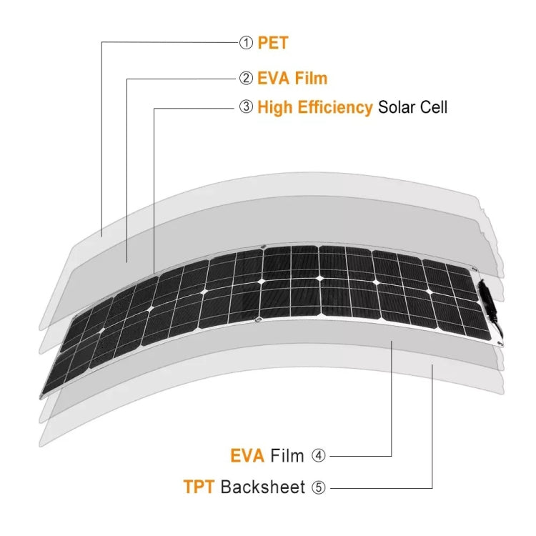 100W Dual Board with 40A Controller PV System Solar Panel(White) - Solar Panels by PMC Jewellery | Online Shopping South Africa | PMC Jewellery | Buy Now Pay Later Mobicred