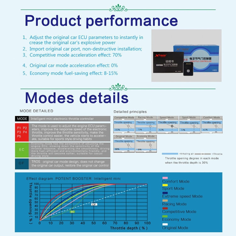 For Audi S7 2012- TROS MB Series Car Potent Booster Electronic Throttle Controller - Car Modification by TROS | Online Shopping South Africa | PMC TechLife | Buy Now Pay Later Mobicred