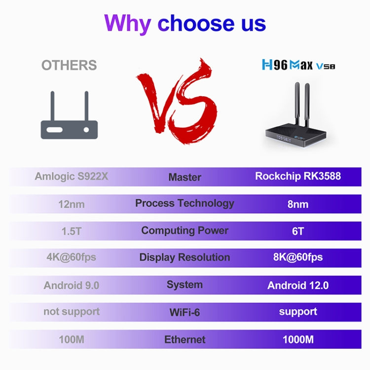 H96 Max V58 Android 12.0 Smart TV Box, 8GB+64GB, Quad-core Cortex-A76 and Quad-core Cortex-A55(UK Plug) - Others by PMC TechLife | Online Shopping South Africa | PMC TechLife | Buy Now Pay Later Mobicred