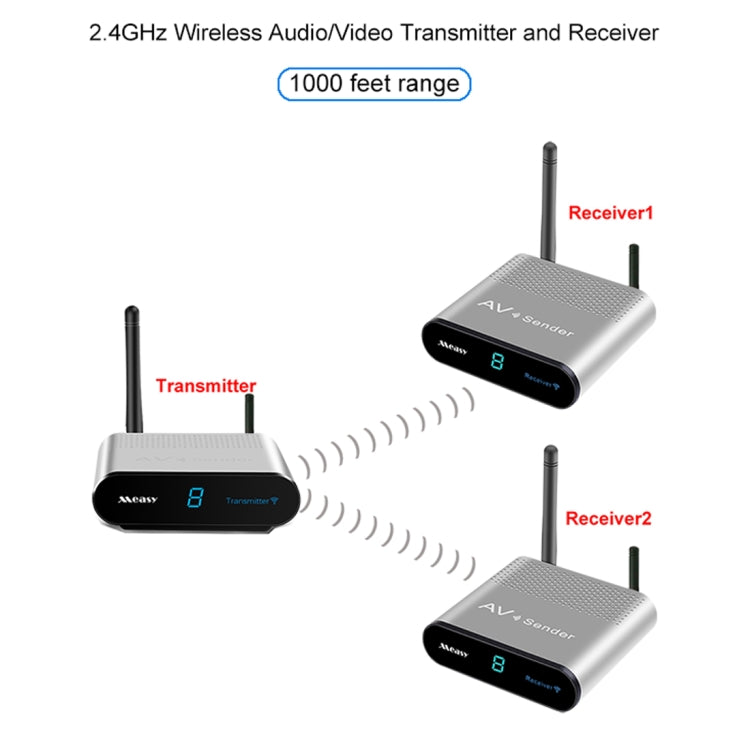 Measy AV230-2 2.4GHz Set-top Box Wireless Audio / Video Transmitter + 2 Receiver, Transmission Distance: 300m, UK Plug, with IR Extension Function - Set Top Box & Accessories by Measy | Online Shopping South Africa | PMC Jewellery | Buy Now Pay Later Mobicred