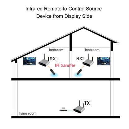 Measy AV230-2 2.4GHz Set-top Box Wireless Audio / Video Transmitter + 2 Receiver, Transmission Distance: 300m, UK Plug, with IR Extension Function - Set Top Box & Accessories by Measy | Online Shopping South Africa | PMC Jewellery | Buy Now Pay Later Mobicred