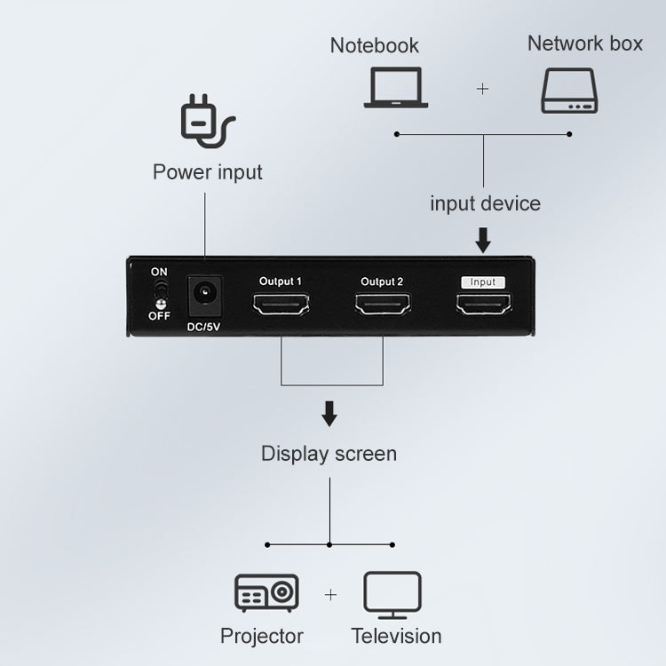 Measy SPH102 1 to 2 HDMI 1080P Simultaneous Display Splitter(UK Plug) - Splitter by Measy | Online Shopping South Africa | PMC Jewellery | Buy Now Pay Later Mobicred