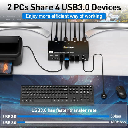 KC-KVM303DH 8K 60Hz USB3.0 DP+DP+HDMI Triple Monitors KVM Switch(US Plug) - Switch by PMC Jewellery | Online Shopping South Africa | PMC Jewellery | Buy Now Pay Later Mobicred