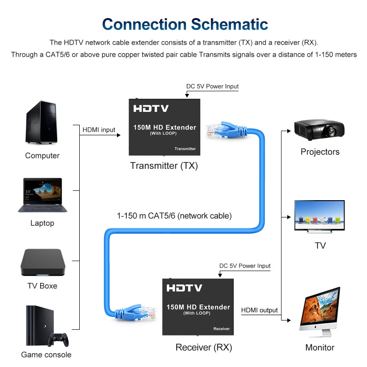 150m HDTV Network Extender(UK Plug) - Amplifier by PMC TechLife | Online Shopping South Africa | PMC TechLife | Buy Now Pay Later Mobicred