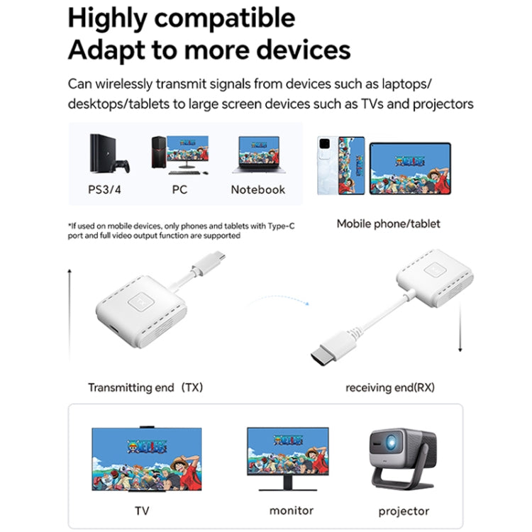 G128 1080P 60Hz Wireless HD Screen Projector Transmitter and Receiver Kit(White) - Wireless Display Dongle by PMC TechLife | Online Shopping South Africa | PMC TechLife | Buy Now Pay Later Mobicred