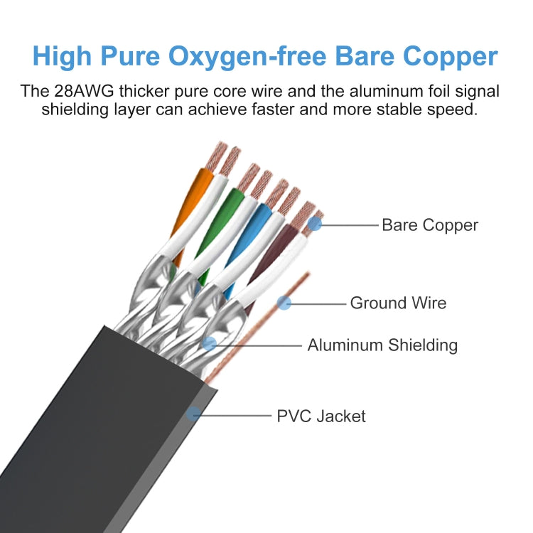 5m Cat 8 40Gbps High Speed LAN Ethernet Cable(Gold) - Lan Cable and Tools by PMC TechLife | Online Shopping South Africa | PMC TechLife | Buy Now Pay Later Mobicred