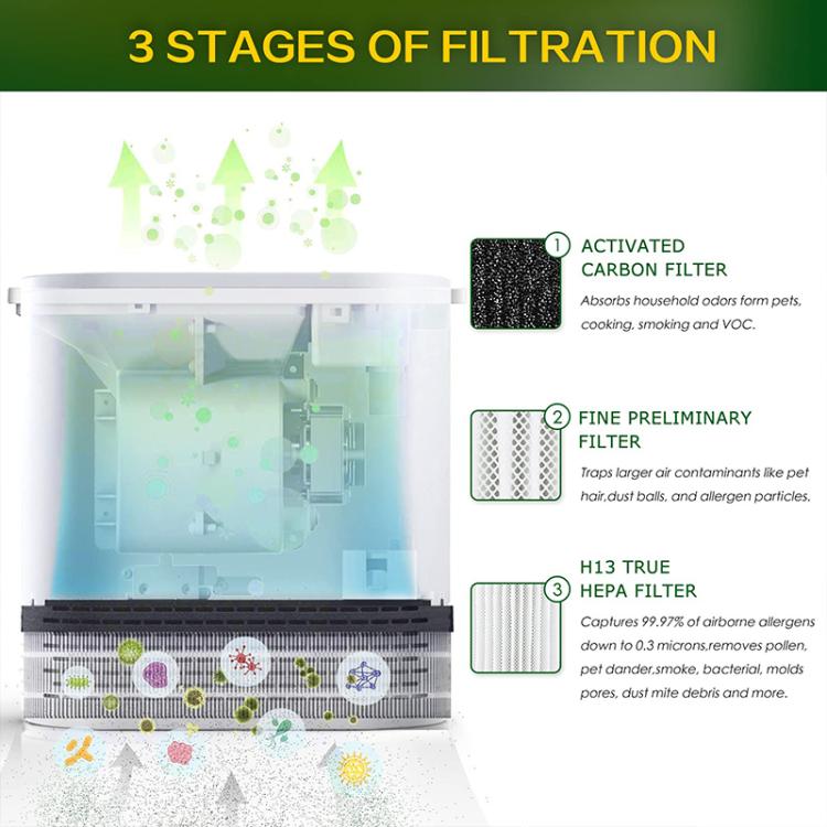2pcs / Set Combined Filter For RENPHO RP-A068 Air Purifier - free shipping - PMC TechLife - Order now!