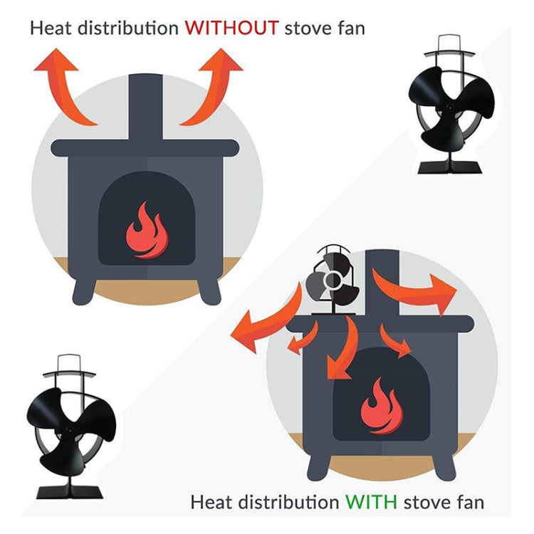 YL401 3-Blade High Temperature Metal Heat Powered Fireplace Stove Fan (Black) - Fireplace Fan by PMC Jewellery | Online Shopping South Africa | PMC Jewellery | Buy Now Pay Later Mobicred