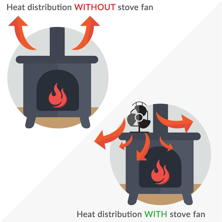 4-Blade Aluminum Heat Powered Fireplace Stove Fan (Bronze) - Fireplace Fan by PMC Jewellery | Online Shopping South Africa | PMC Jewellery | Buy Now Pay Later Mobicred