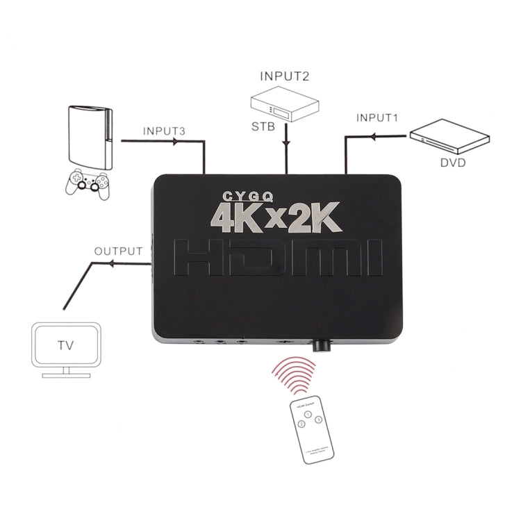 4K 3 Ports HDMI Switch with Remote Control - Switch by PMC Jewellery | Online Shopping South Africa | PMC Jewellery | Buy Now Pay Later Mobicred