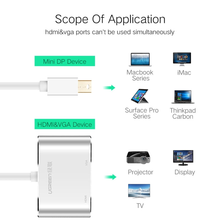 Ugreen 2 in 1 HD 1080P 4K Thunderbolt Mini DisplayPort DP to HDMI & VGA Plastic Shell Adapter Converter / Cable for Projector,Television,Monitor(Black) - Converter by UGREEN | Online Shopping South Africa | PMC Jewellery | Buy Now Pay Later Mobicred