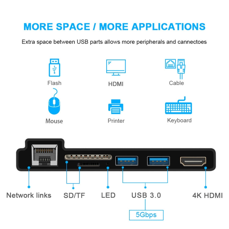 ROCKETEK SK-S4HL RJ45 + 2 x USB 3.0 + HDMI + SD / TF Memory Card Reader HUB 4K HDMI Adapter(Black) - USB 3.0 HUB by ROCKETEK | Online Shopping South Africa | PMC Jewellery | Buy Now Pay Later Mobicred