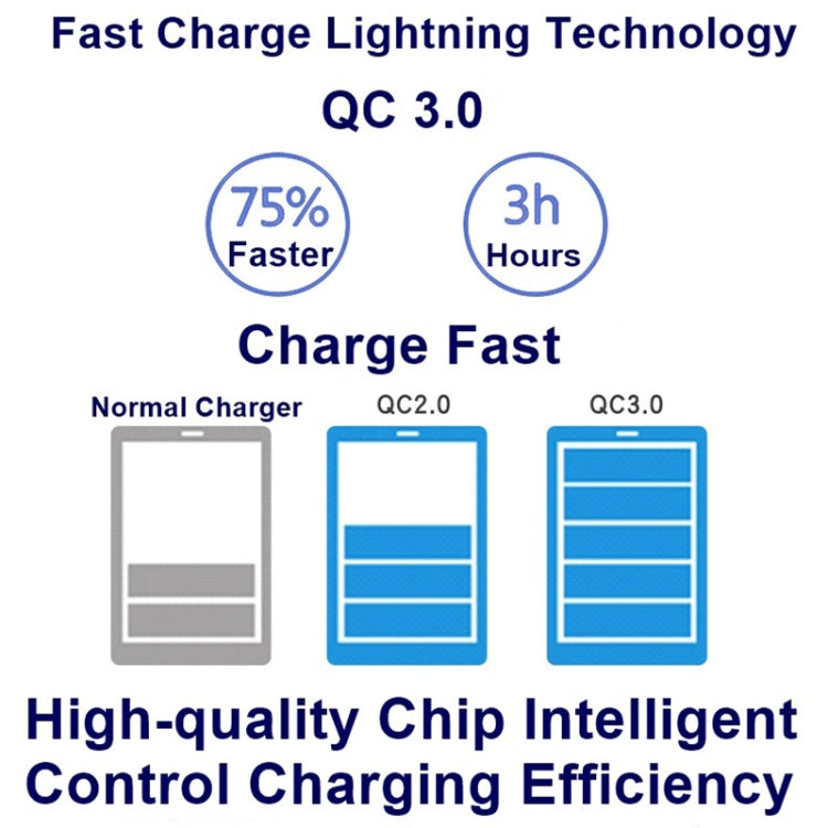 828W 7 in 1 60W QC 3.0 USB Interface + 4 USB Ports + USB-C / Type-C Interface + Wireless Charging Multi-function Charger with Mobile Phone Holder Function, US Plug(White) - free shipping - PMC Jewellery - Order now!