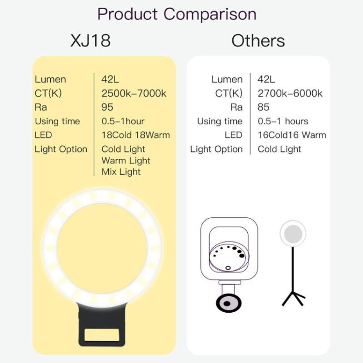 XJ18 LED Light Live Self-timer Flash Fill Light(Blue) - Selfie Light by PMC TechLife | Online Shopping South Africa | PMC TechLife | Buy Now Pay Later Mobicred