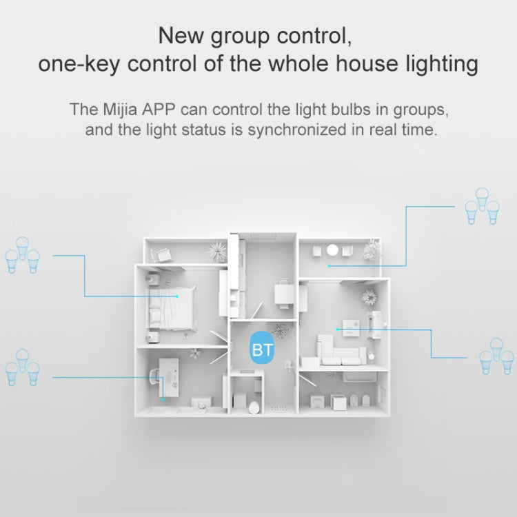 Original Xiaomi Mijia 5W E27 Adjustable Brightness LED Bulb, 2700- 6500K, Bluetooth MESH Version(White) - Smart Light Bulbs by Xiaomi | Online Shopping South Africa | PMC Jewellery | Buy Now Pay Later Mobicred