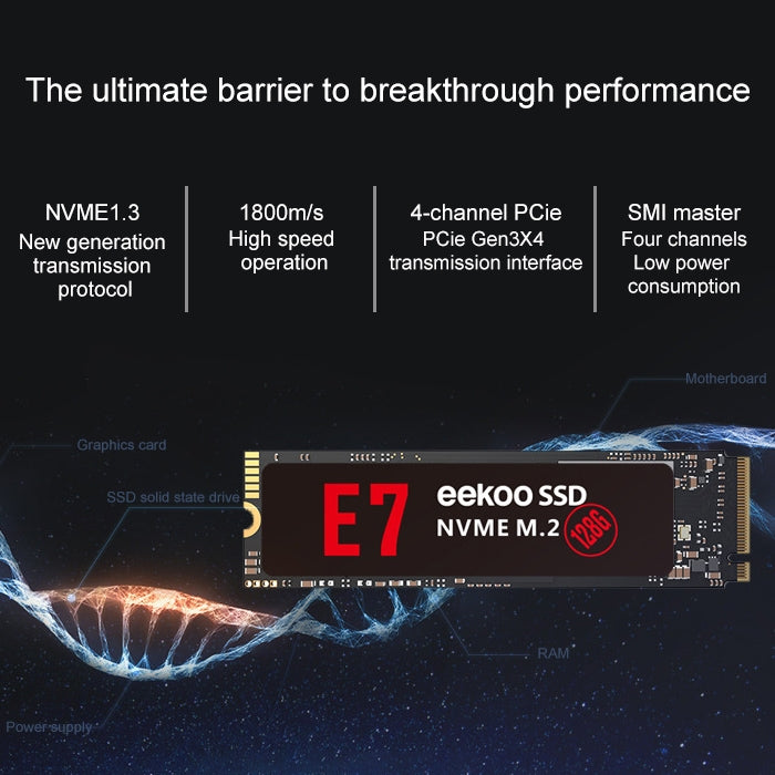 eekoo E7 NVME M.2 128GB PCI-E Interface Solid State Drive for Desktops / Laptops - External Solid State Drives by eekoo | Online Shopping South Africa | PMC Jewellery | Buy Now Pay Later Mobicred