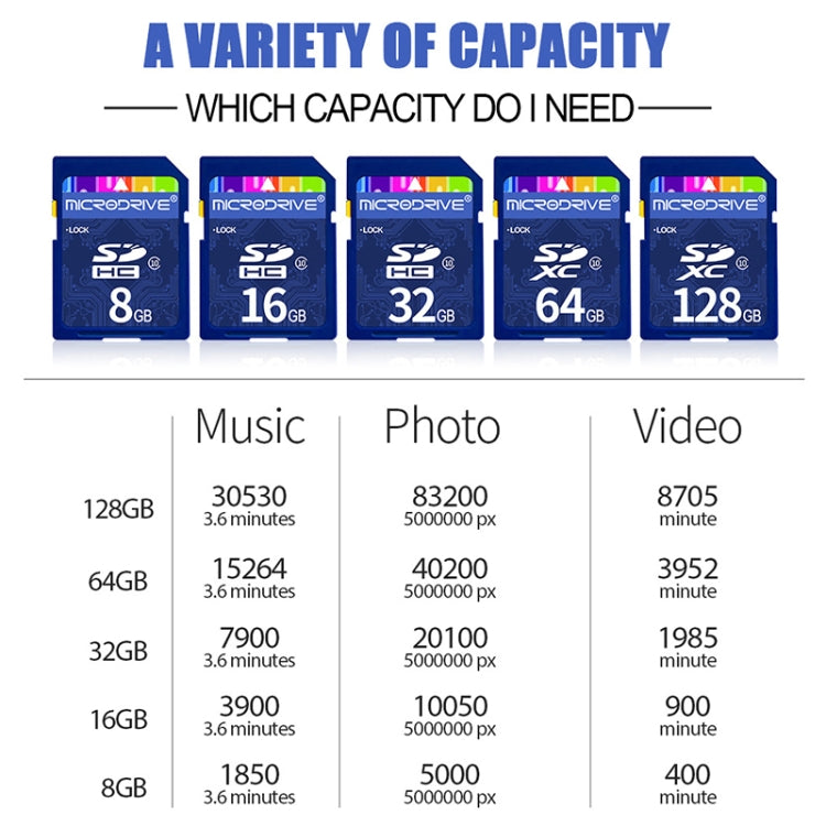 Microdrive 64GB High Speed Class 10 SD Memory Card for All Digital Devices with SD Card Slot - SD Card by PMC TechLife | Online Shopping South Africa | PMC TechLife | Buy Now Pay Later Mobicred