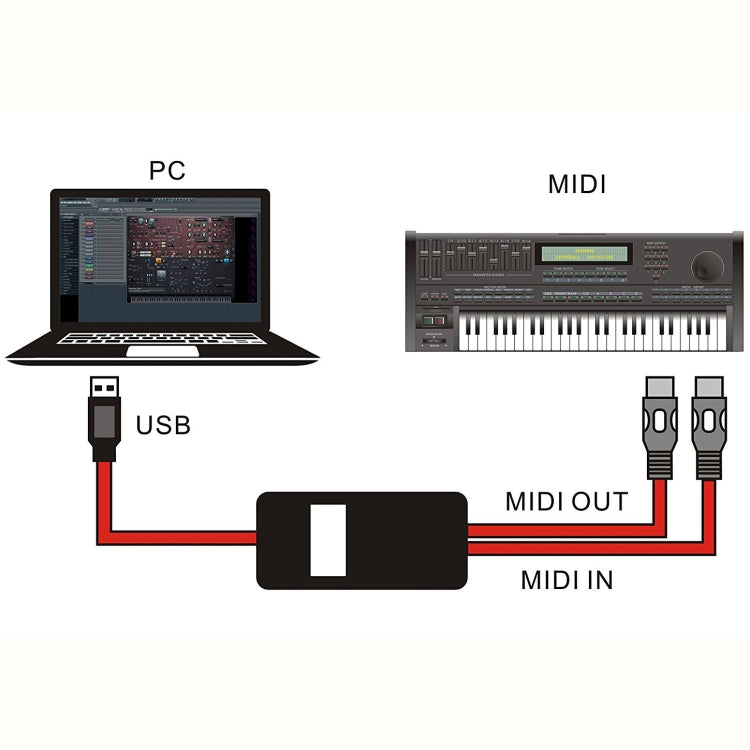 WERSI UM-18 USB MIDI Cable MidiPort Midi Cable Electric Piano Electronic Drum Music Editing Line, Length: 2m(Black) - Instrument Audio Cables by PMC Jewellery | Online Shopping South Africa | PMC Jewellery | Buy Now Pay Later Mobicred