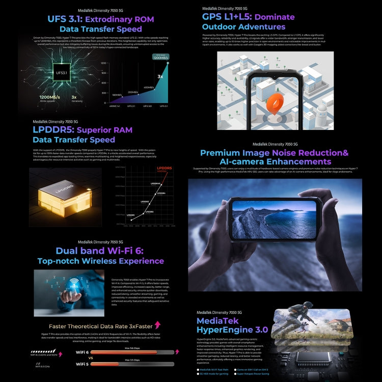 HOTWAV Hyper 7 Pro Rugged Phone, 16GB+256GB, 10800mAh, 6.6 inch Android 14 MediaTek Dimensity 7050 5G, Network: 5G, OTG, NFC (Black) - Other by HOTWAV | Online Shopping South Africa | PMC Jewellery | Buy Now Pay Later Mobicred
