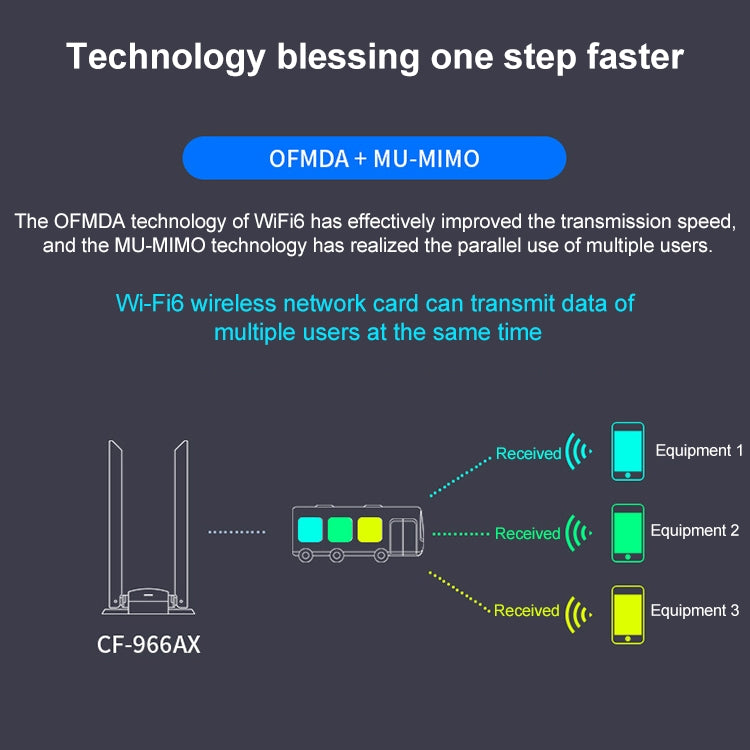 COMFAST CF-966AX Free-drive Dual Band 1800Mbps USB3.0 High Power Wireless WiFi 6 Adapter - free shipping - PMC Jewellery - Order now!