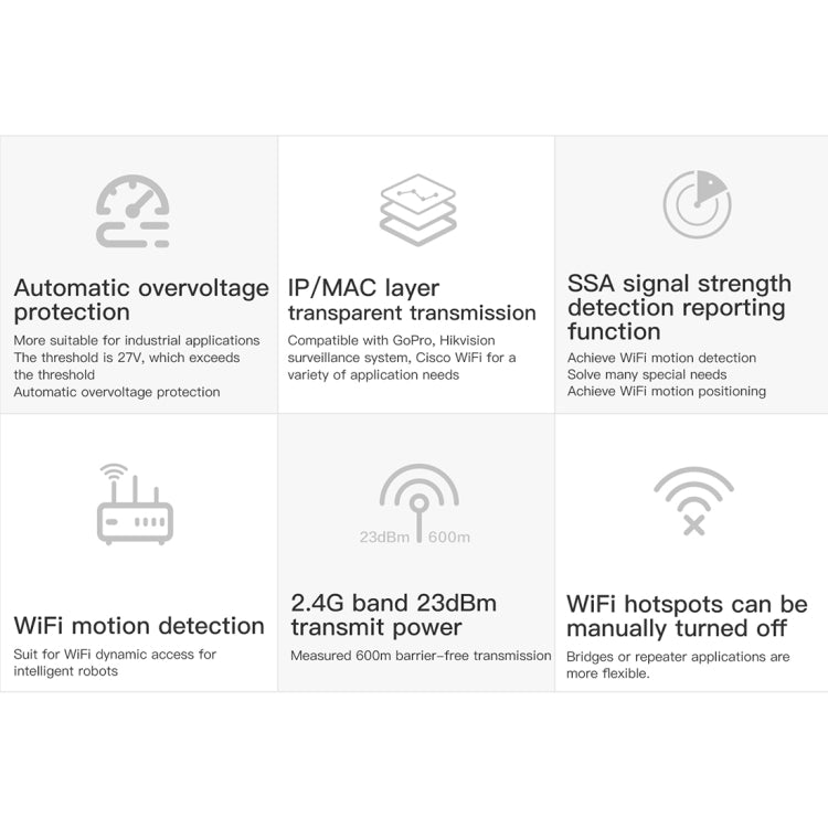 VONETS VAP11S 2.4G Mini Wireless Bridge 300Mbps WiFi Repeater with 2 Antennas - free shipping - PMC Jewellery - Order now!