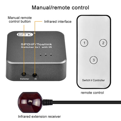 EMK SPDIF/TosLink Digital Optical Audio 3x1 Switcher with IR Controller (Grey) - Audio Signal Switcher by EMK | Online Shopping South Africa | PMC Jewellery | Buy Now Pay Later Mobicred