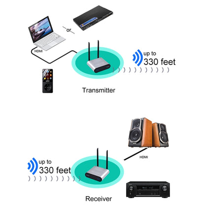 Measy AU680 Wireless Audio Speaker Transmission Box, Transmitter & Receiver, Transmission Distance: 100m - Set Top Box & Accessories by PMC Jewellery | Online Shopping South Africa | PMC Jewellery | Buy Now Pay Later Mobicred