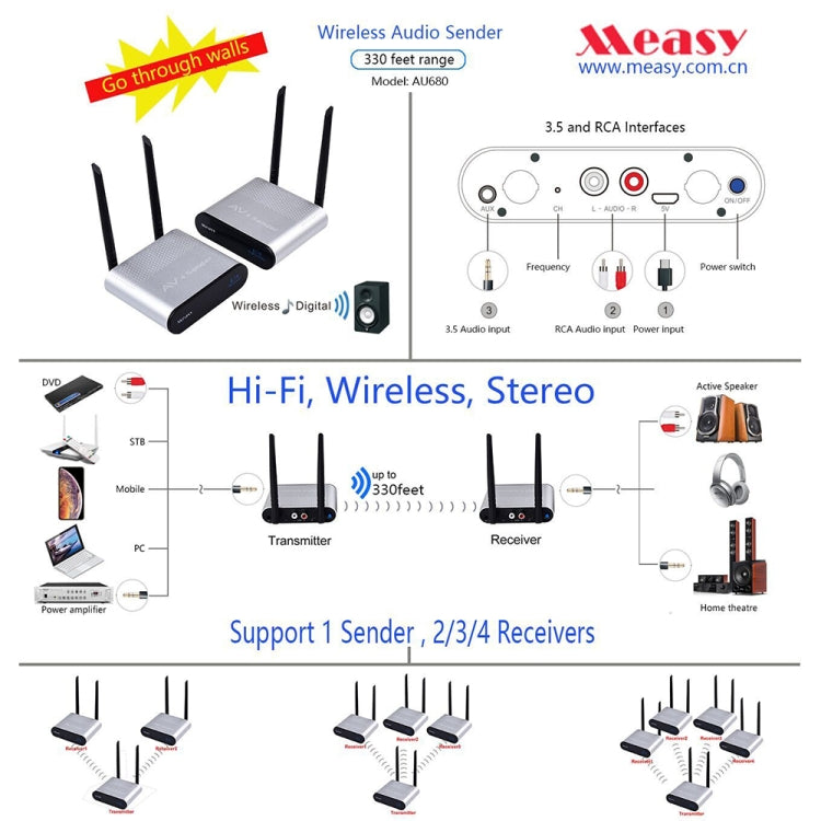 Measy AU680 Wireless Audio Speaker Transmission Box, Transmitter & Receiver, Transmission Distance: 100m - Set Top Box & Accessories by PMC Jewellery | Online Shopping South Africa | PMC Jewellery | Buy Now Pay Later Mobicred