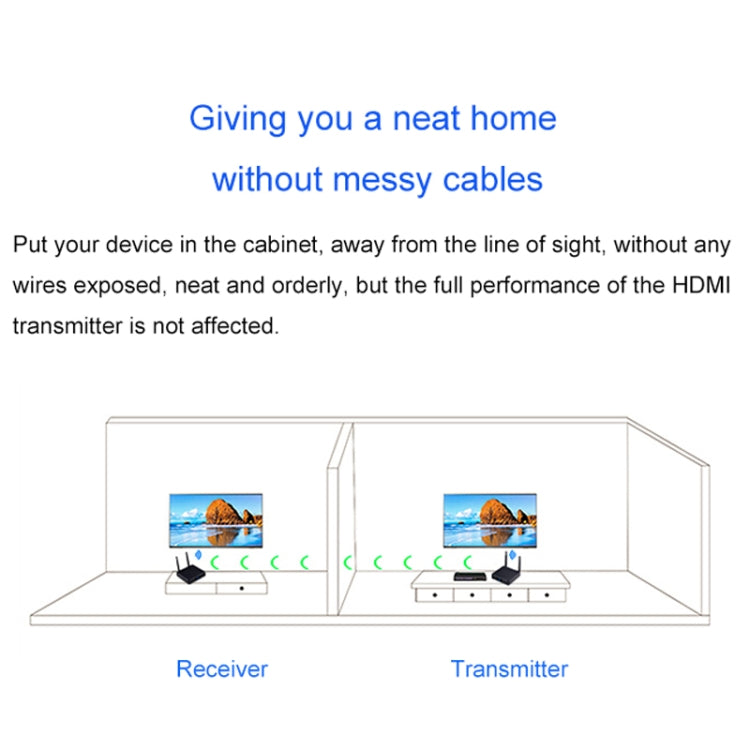 Measy FHD686-2 Full HD 1080P 3D 2.4GHz / 5.8GHz Wireless HD Multimedia Interface Extender 1 Transmitter + 2 Receiver, Transmission Distance: 200m(US Plug) - Set Top Box & Accessories by Measy | Online Shopping South Africa | PMC Jewellery | Buy Now Pay Later Mobicred