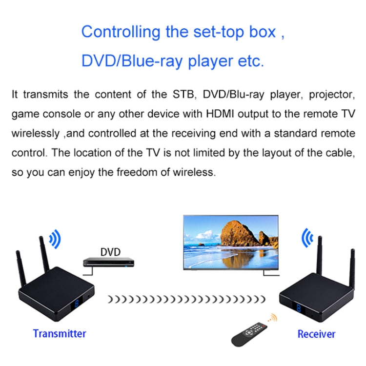 Measy FHD686-2 Full HD 1080P 3D 2.4GHz / 5.8GHz Wireless HD Multimedia Interface Extender 1 Transmitter + 2 Receiver, Transmission Distance: 200m(US Plug) - Set Top Box & Accessories by Measy | Online Shopping South Africa | PMC Jewellery | Buy Now Pay Later Mobicred