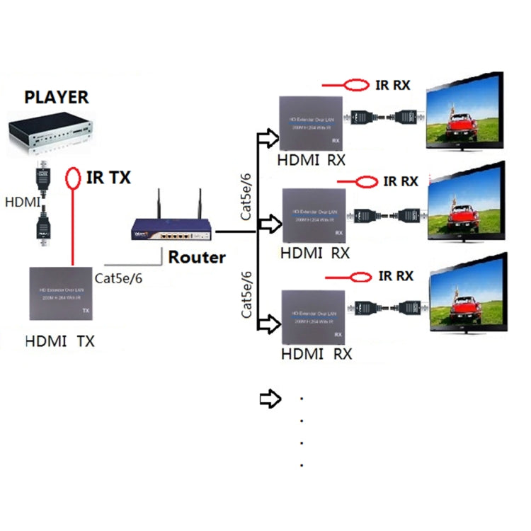 NK-E200IR 200m Over LAN HDMI H.264 HD (Transmitter + Receiver) Extender with IR - Amplifier by PMC TechLife | Online Shopping South Africa | PMC TechLife