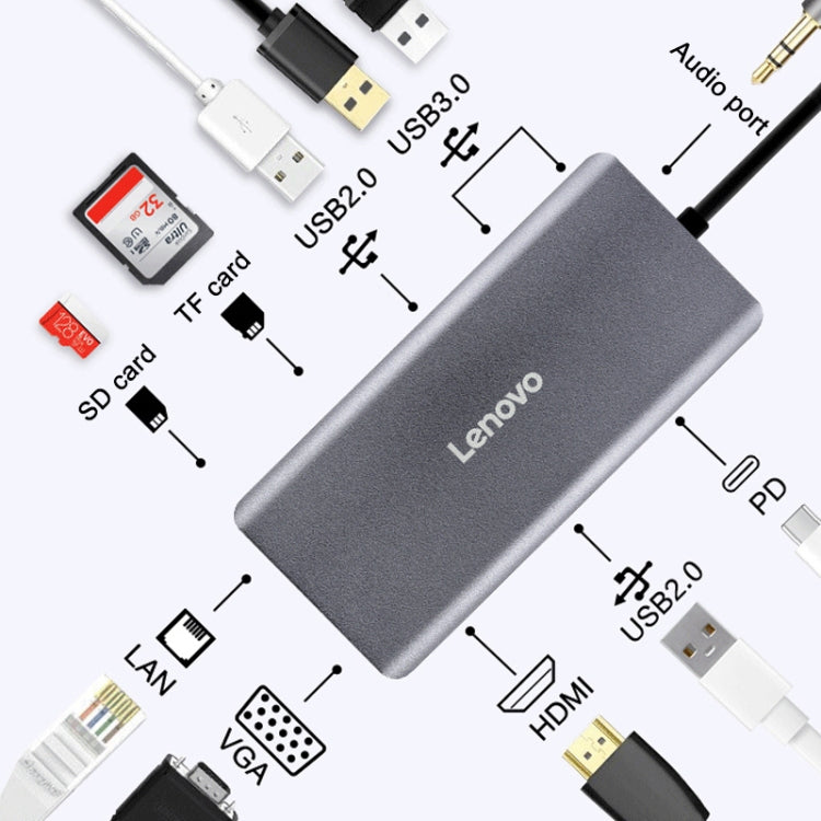 Lenovo LX0801 Pro Type-C / USB-C Network Cable Interface Converter Docking Station - Cable & Adapters by Lenovo | Online Shopping South Africa | PMC Jewellery | Buy Now Pay Later Mobicred