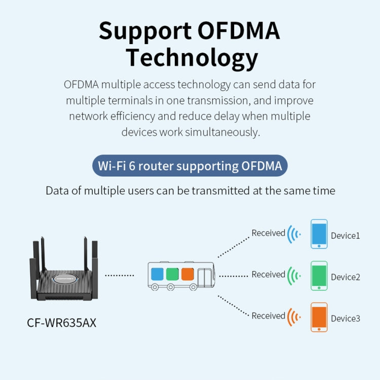 COMFAST CF-WR635AX 3000Mbps WiFi6 Dual Band Gigabit Wireless Router - free shipping - PMC Jewellery - Order now!