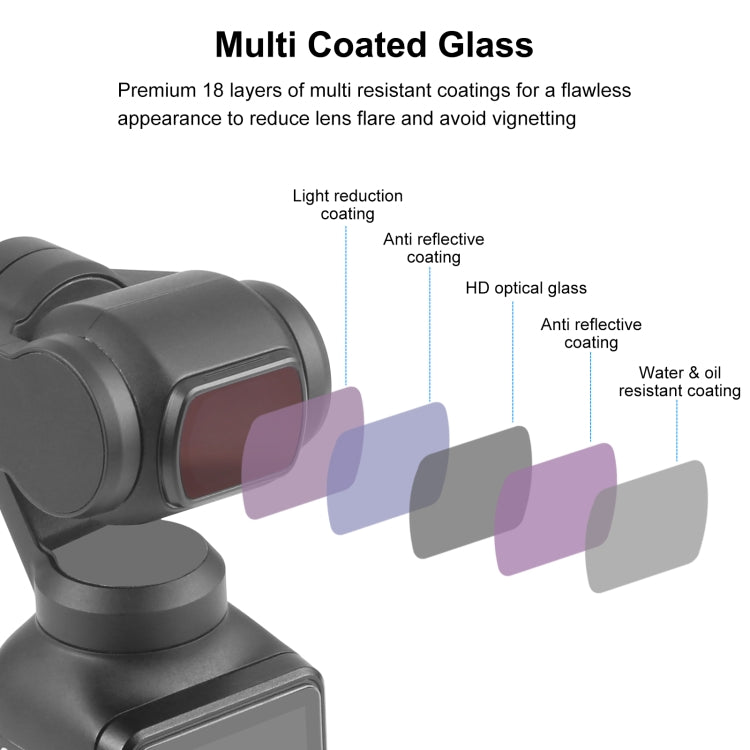 For DJI Osmo Pocket 3 PULUZ Magnetic ND32 Camera Lens Filter - Lens Filter by PULUZ | Online Shopping South Africa | PMC TechLife | Buy Now Pay Later Mobicred