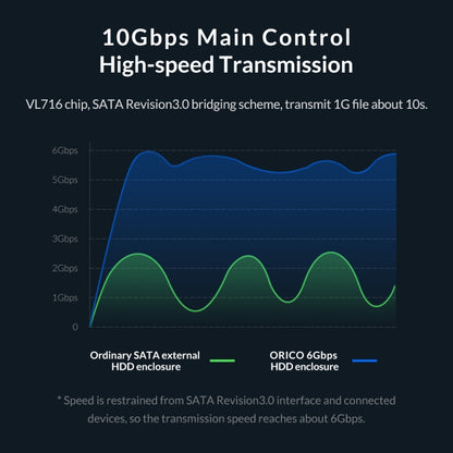 Transparent Series 2.5 inch 10Gbps Hard Drive Enclosure with Stand - HDD Enclosure by ORICO | Online Shopping South Africa | PMC Jewellery | Buy Now Pay Later Mobicred