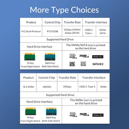 ORICO M2PJM-C3 M.2 SSD Dual Protocol Hard Disk Case - HDD Enclosure by ORICO | Online Shopping South Africa | PMC Jewellery | Buy Now Pay Later Mobicred