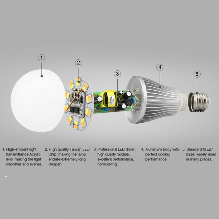 FUT019 9W Dual White LED Bulb 2.4GHZ RF Controllable Wifi Enabled CCT Adjustable Brightness Dimming E26/E27 - Smart Light Bulbs by PMC TechLife | Online Shopping South Africa | PMC TechLife | Buy Now Pay Later Mobicred