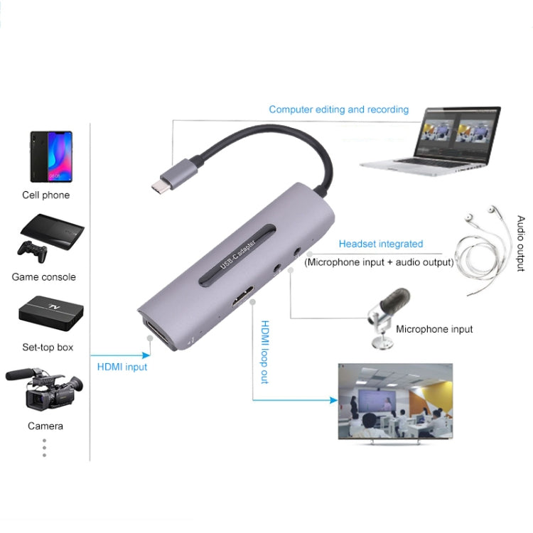 Z39A HDMI / F + Microphone HDMI / F + Audio + USB 4K Capture Card, Support Windows Android Linux and MacOS Etc - Video Capture Solutions by PMC Jewellery | Online Shopping South Africa | PMC Jewellery | Buy Now Pay Later Mobicred