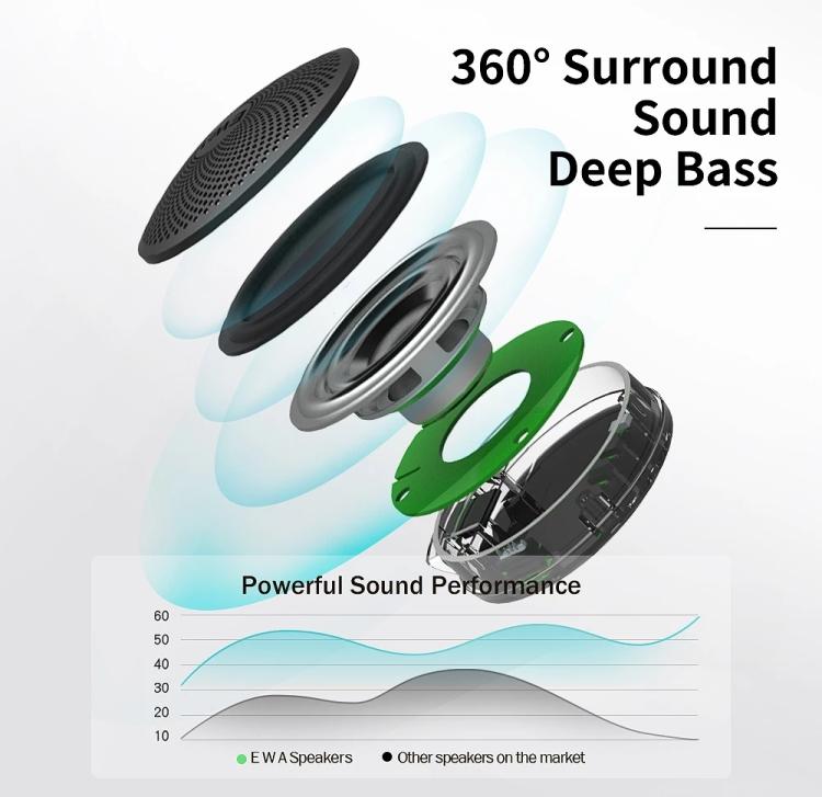 A106Pro IPX7 Waterproof Mini Portable Bluetooth Metal Speaker(Black) - Mini Speaker by PMC TechLife | Online Shopping South Africa | PMC TechLife | Buy Now Pay Later Mobicred